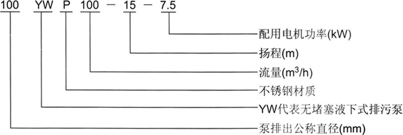 YW液下排汙泵