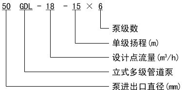 多級管道泵家價格 多（duō）級管道泵家規格 多級（jí）管道泵