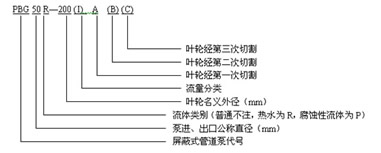 屏蔽（bì）式管道泵