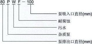 臥式（shì）排汙泵