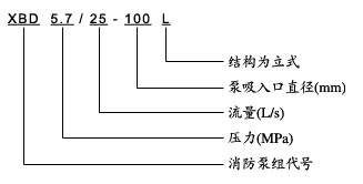 多級消（xiāo）防噴淋泵