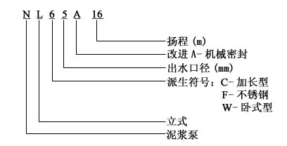 NL型（xíng）液下泥漿泵