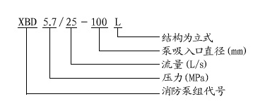 立式單級消防泵（bèng）