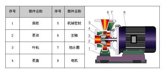 臥式熱水管道（dào）離心泵ISWR型，臥式熱水管道離心（xīn）泵