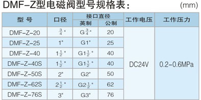 電磁脈衝閥