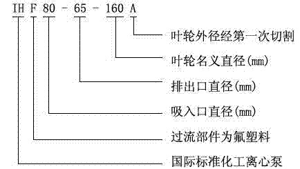 IHF型襯氟塑料離心泵,襯氟離心（xīn）泵規格，襯氟離心泵（bèng）價（jià）格，襯氟離心泵廠家