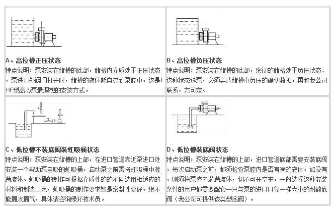 IHF型襯氟塑料離心泵,襯氟離心泵規（guī）格，襯氟離心（xīn）泵價格，襯氟離心泵廠家