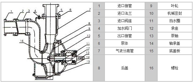 不堵塞排汙泵