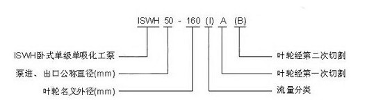 ISWH不（bú）鏽（xiù）鋼臥式離心泵