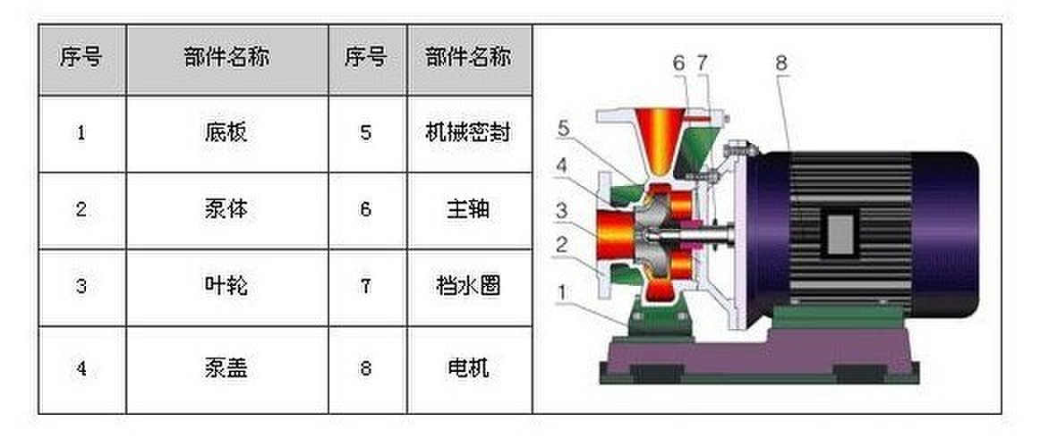 ISWR臥式熱水管道泵，臥式（shì）離心泵（bèng）