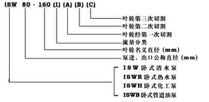 ISWR臥式熱水管（guǎn）道（dào）泵，臥式離心泵