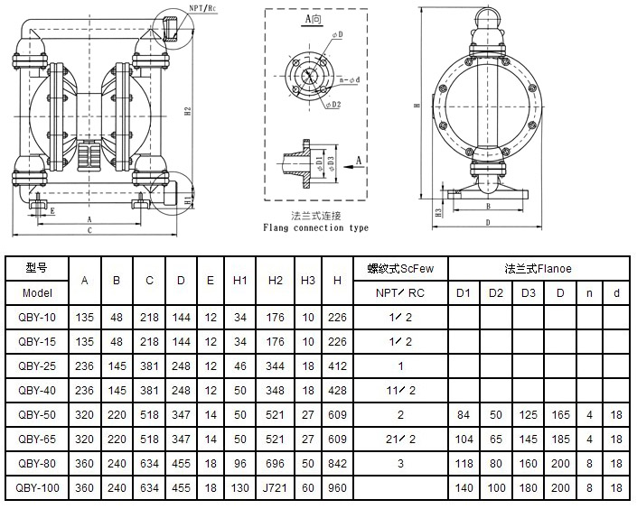 QBY鋁合金氣動隔膜泵