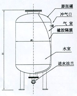 隔膜氣（qì）壓罐 消防穩（wěn）壓罐 隔膜罐 膠囊穩壓（yā）罐