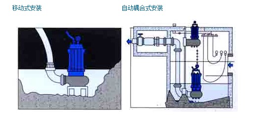 304不鏽（xiù）鋼無堵塞潛（qián）水排（pái）汙泵QW WQ，無堵塞潛水排汙泵，不鏽鋼無堵塞潛水（shuǐ）排汙泵（bèng）