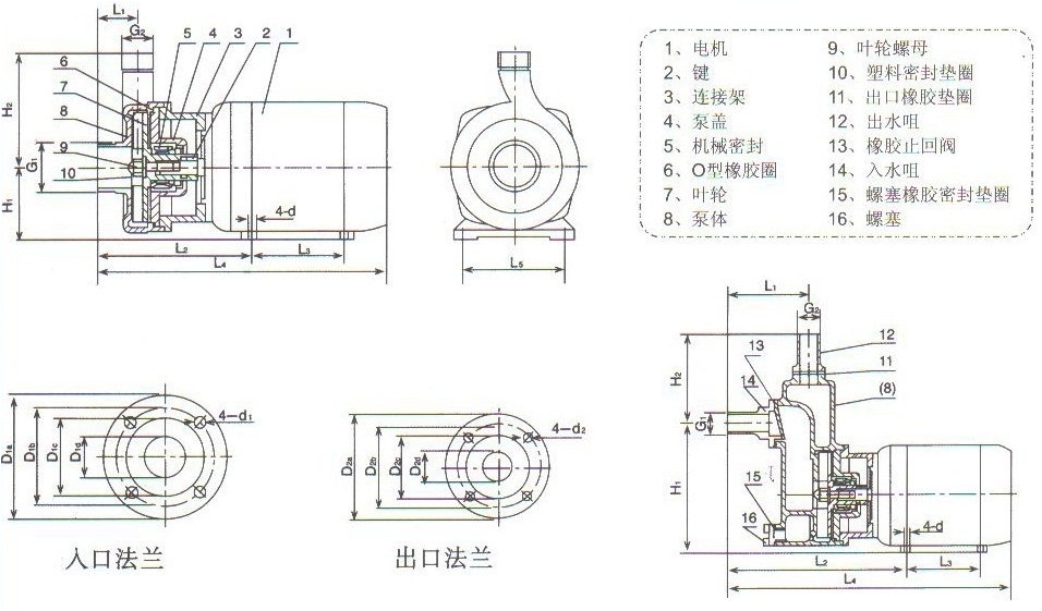 小型不鏽鋼自吸泵SFBX型尺寸 圖小型不鏽鋼（gāng）自吸泵SFBX型