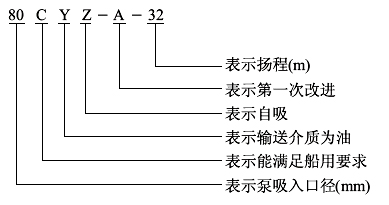 自吸（xī）油泵,自吸式油泵,自吸離（lí）心油泵