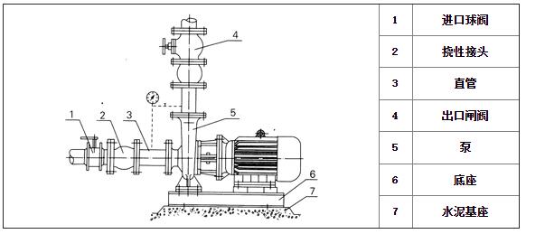 管道泵剛性安（ān）裝圖